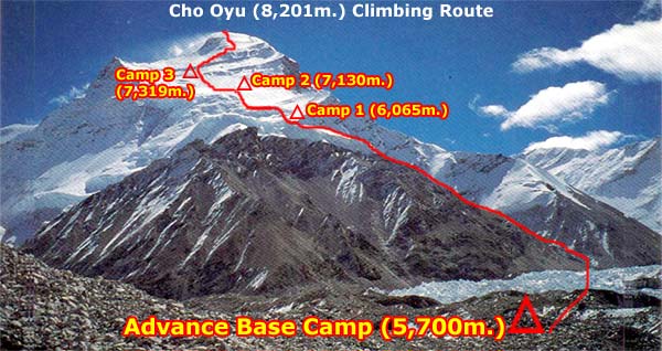 Cho Oyu - Normal Route of Ascent