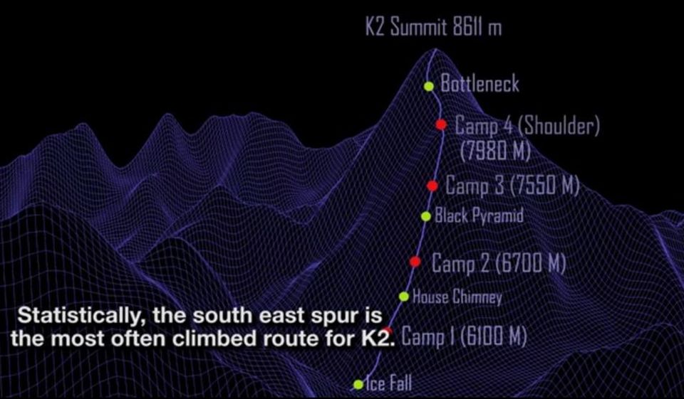 K2 ascent route